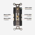 250V NEMA 6-20R Wall Duplex Outlet, 20 Amp, Industrial Grade Receptacle