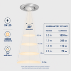 2W LED ALR12 MR11 Elevator Lamp, 12V Low Voltage BA15S Single Contact, 10 Pack